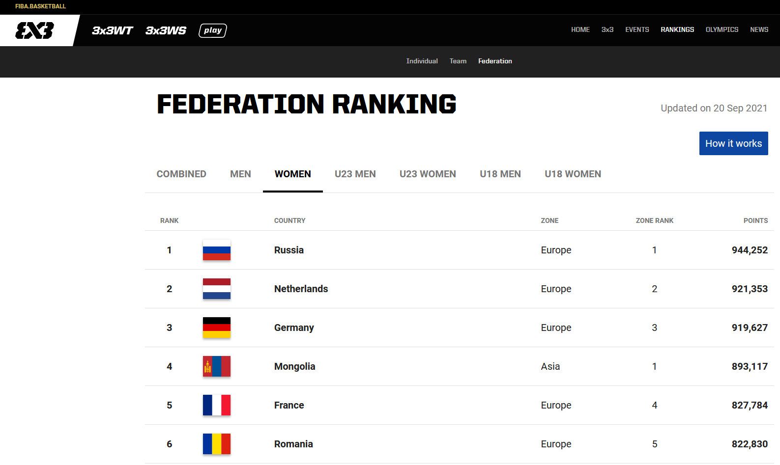 Federation - FIBA 3x3 - Mozilla Firefox 20.09.2021 183236.jpg