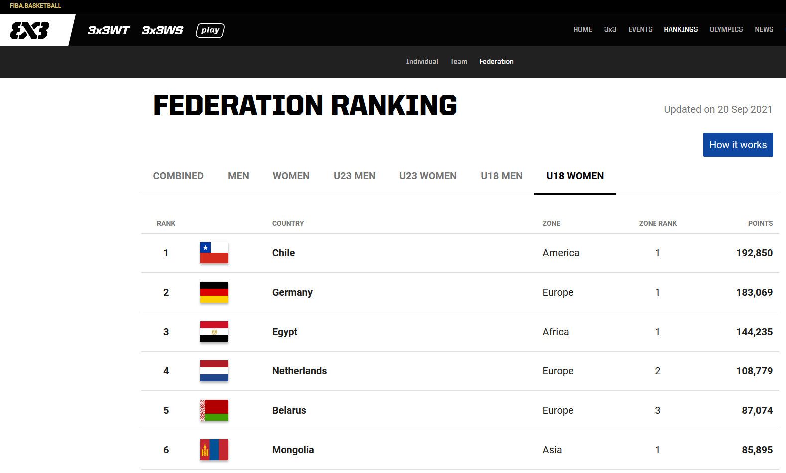 Federation - FIBA 3x3 - Mozilla Firefox 20.09.2021 183242.jpg