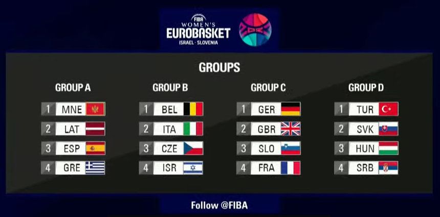 LIVE  Draw - FIBA Women’s EuroBasket 2023 - YouTube – Mozilla Firefox 08.03.2023 174458.jpg
