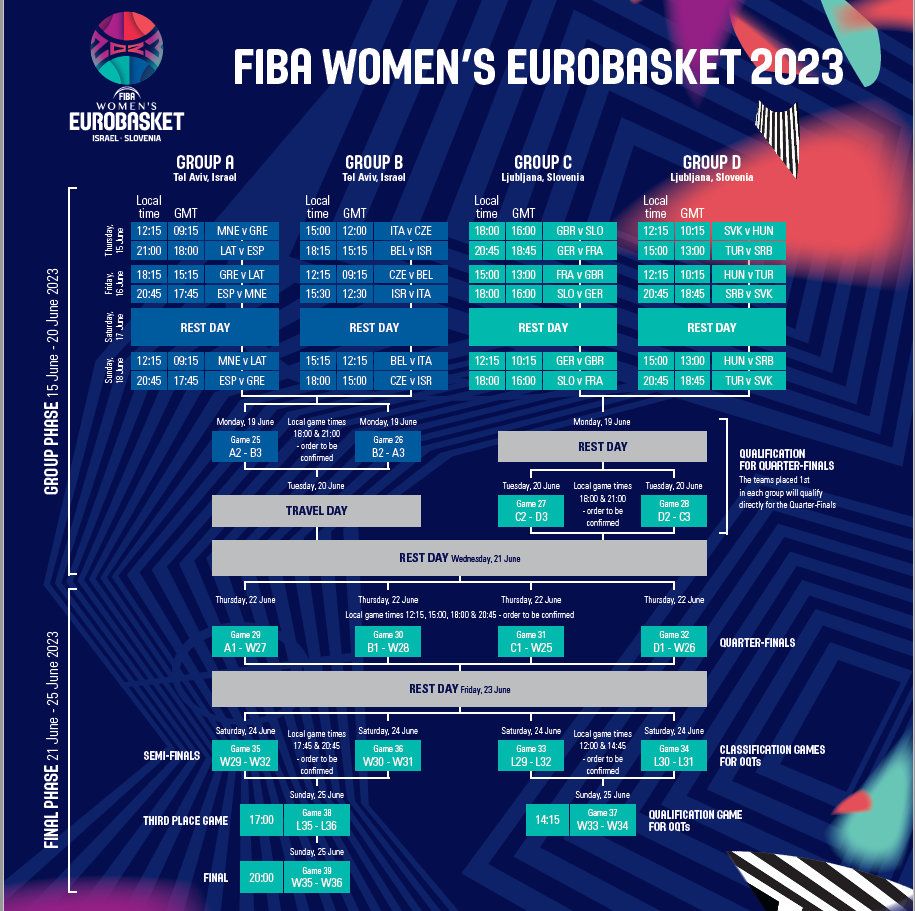 FIBA_EBW2023_CompetitionSystem_Game schedule.pdf - Adobe Acrobat Reader (64-bit) 12.04.2023 160645.jpg