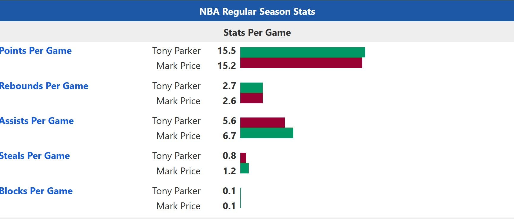 regular season.jpg