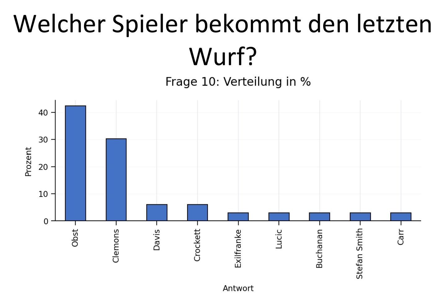frage 10.jpg