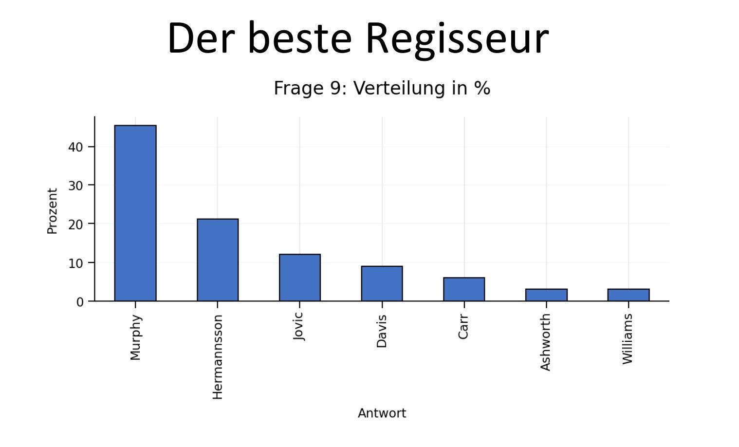 frage 9.jpg