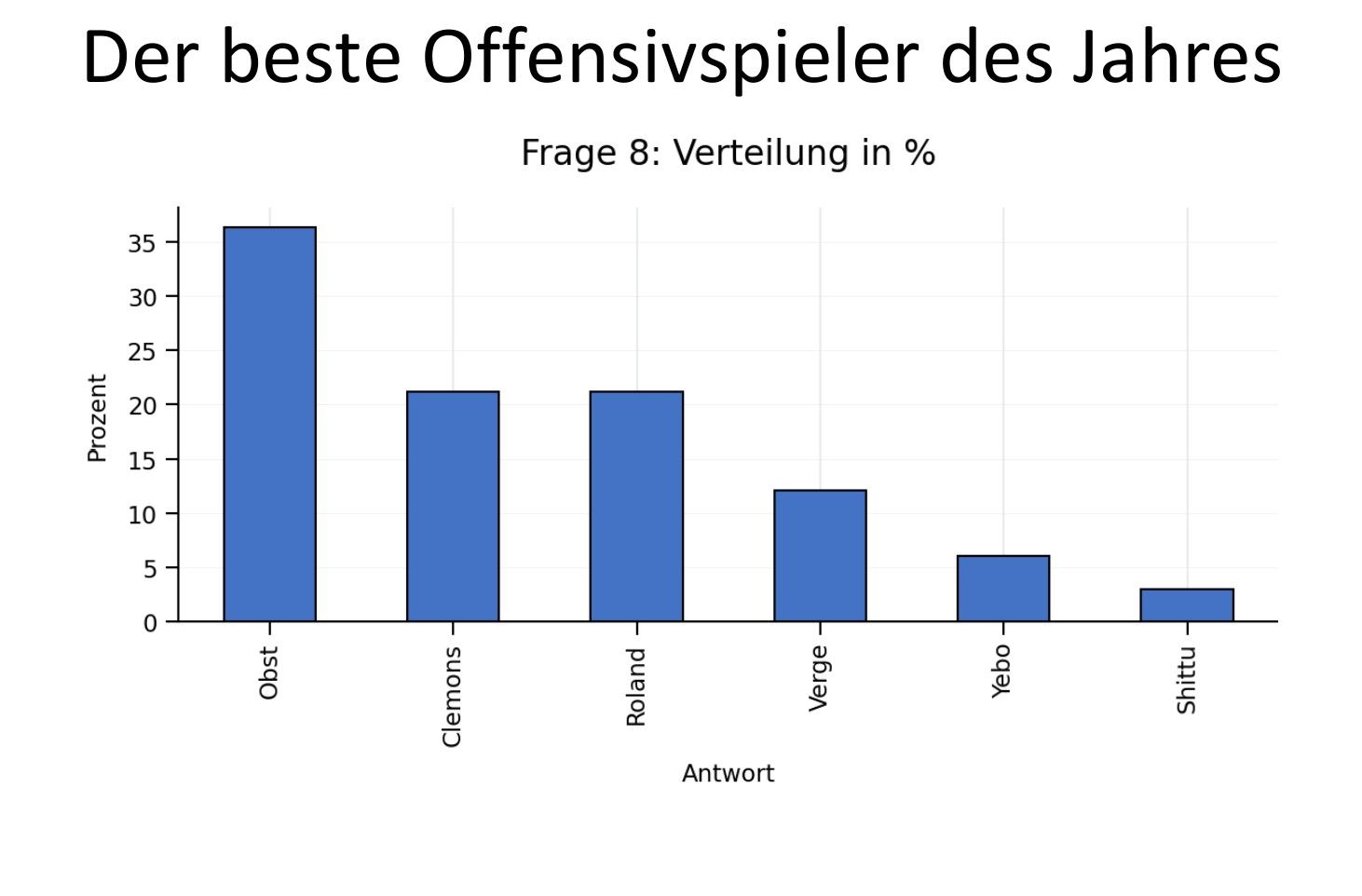 frage 8.jpg