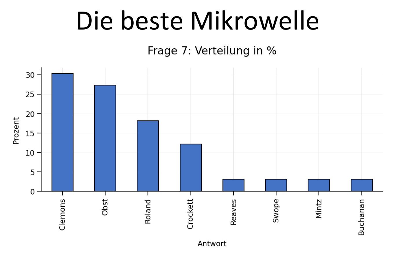 frage 7.jpg