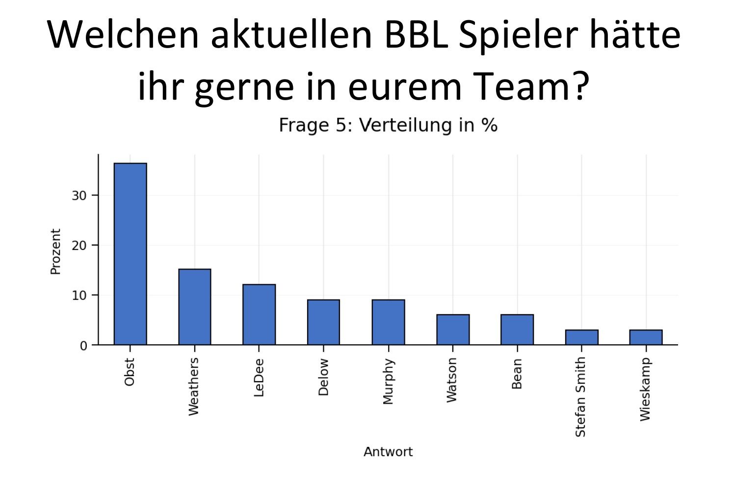 frage 5.jpg