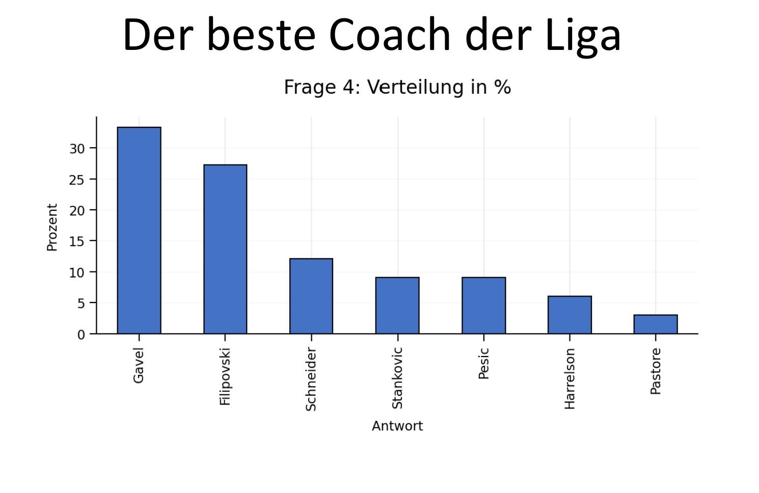 frage 4.jpg