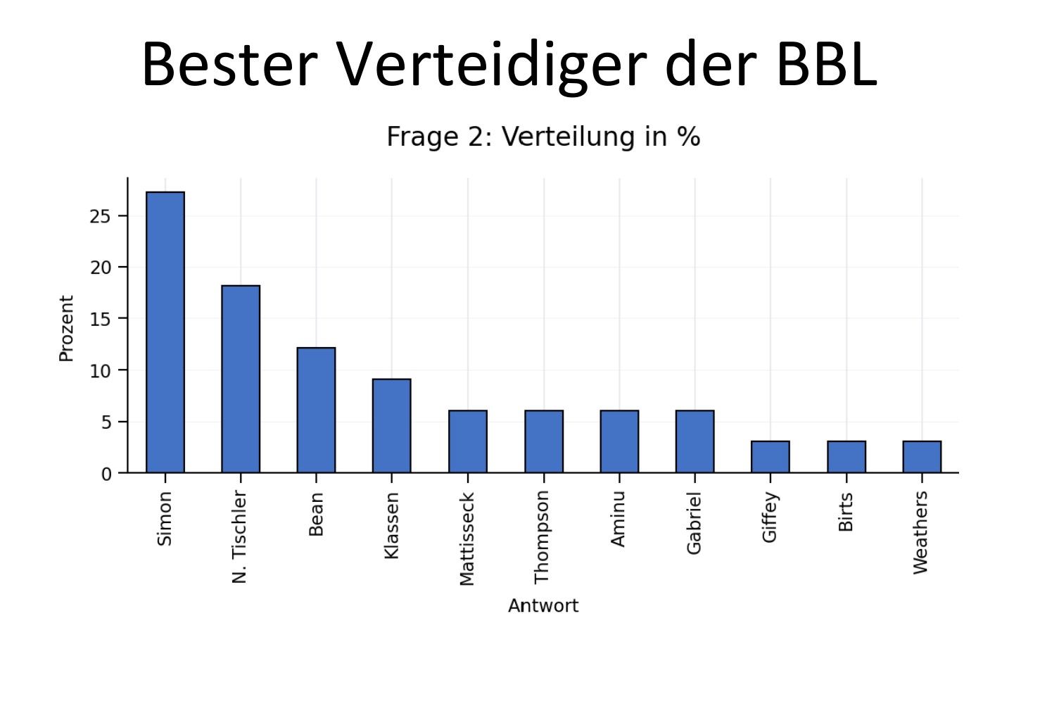 frage 2.jpg